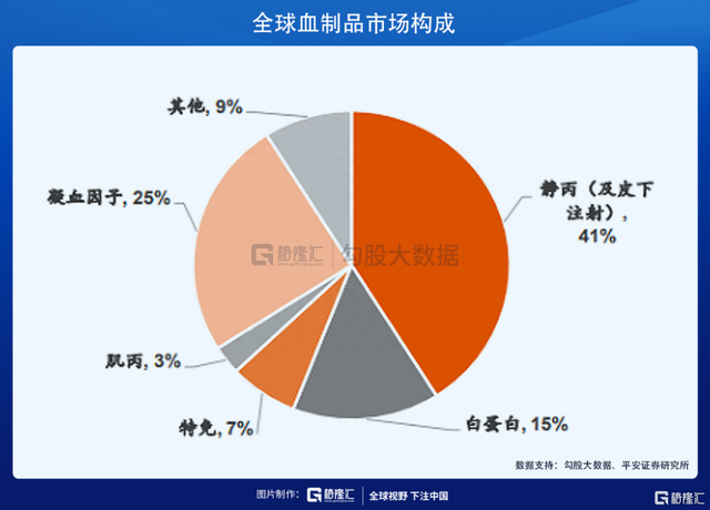 疫情下的血制品板块——抓住供给下降带来的机会