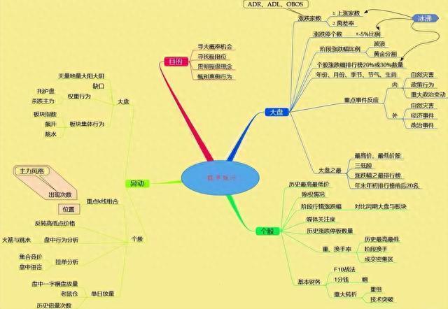 我能炒股养家，是因为我有入门师傅的祖传诀窍，今天破例分享一次