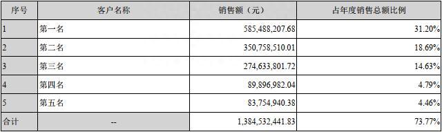 和讯SGI公司｜信濠光电SGI评分连续四个季度下滑，营业成本激增，盈利能力承压