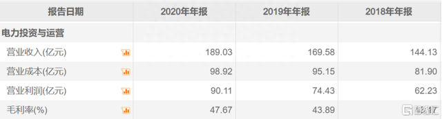 中国电建一个月涨超50%！发生了什么？