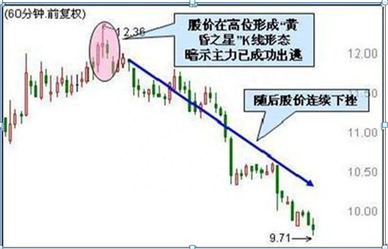 从入市10万本金到现在月入100万，只因反复坚守“买阴不买阳，卖阳不卖阴”读懂知买卖