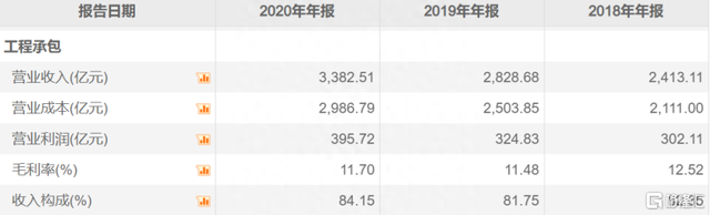 中国电建一个月涨超50%！发生了什么？