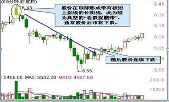 从入市10万本金到现在月入100万，只因反复坚守“买阴不买阳，卖阳不卖阴”读懂知买卖