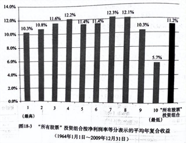 高ROE、低PE、涨幅榜……，这些选股指标到底谁更有效？