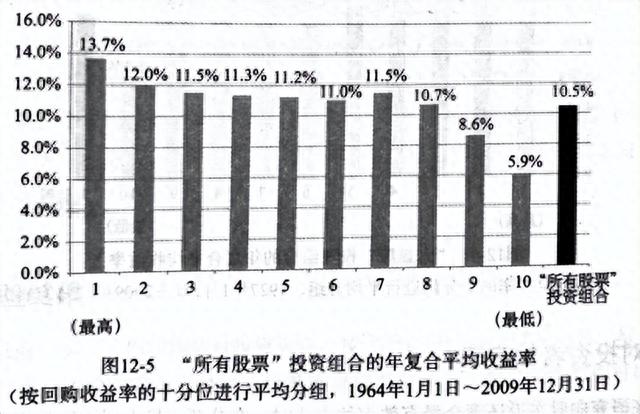 高ROE、低PE、涨幅榜……，这些选股指标到底谁更有效？