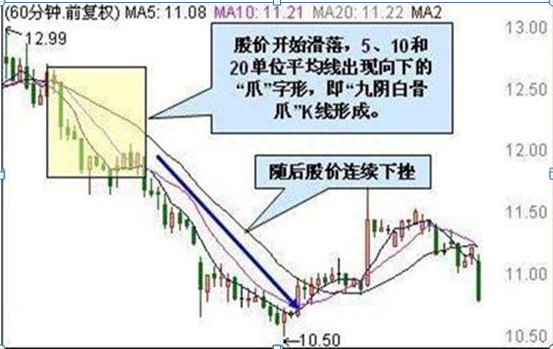 从入市10万本金到现在月入100万，只因反复坚守“买阴不买阳，卖阳不卖阴”读懂知买卖