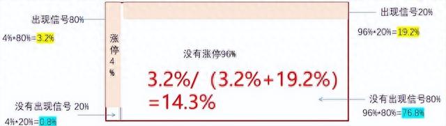 高ROE、低PE、涨幅榜……，这些选股指标到底谁更有效？