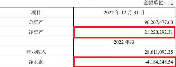 三星医疗关联收购5医院 上交所问询溢价率高3标的亏损