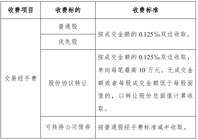 北京证券交易所调降股票交易经手费，收费标准公布