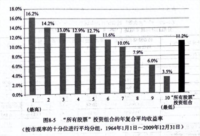 高ROE、低PE、涨幅榜……，这些选股指标到底谁更有效？