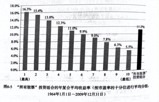 高ROE、低PE、涨幅榜……，这些选股指标到底谁更有效？