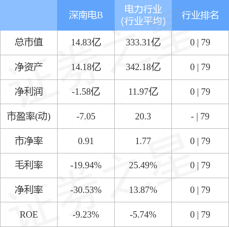 深南电B（200037）3月21日游资资金净买入2.33万元