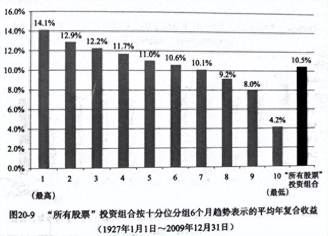 高ROE、低PE、涨幅榜……，这些选股指标到底谁更有效？