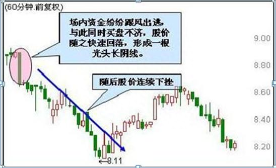 从入市10万本金到现在月入100万，只因反复坚守“买阴不买阳，卖阳不卖阴”读懂知买卖