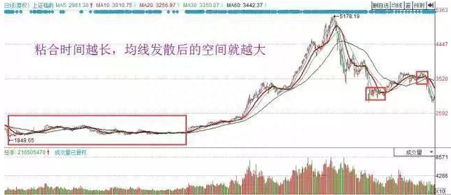 中国股市：价值1万元的股票，买卖一次会被扣掉多少钱？不懂请不要炒股