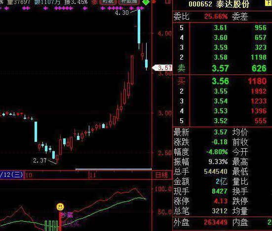 中国股市：价值1万元的股票，买卖一次会被扣掉多少钱？不懂请不要炒股