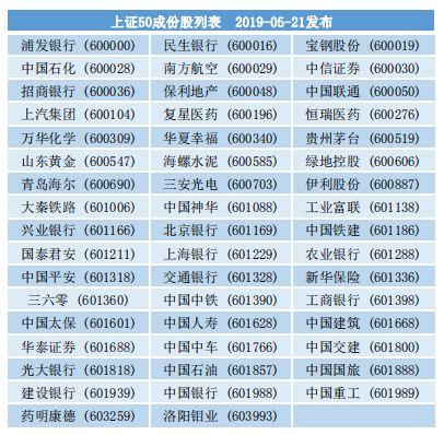 上证50、沪深300、中证500、创业板指……如何靠这些指数赚大钱？