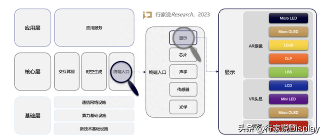 LED显示产业30年，龙头为什么还是利亚德？