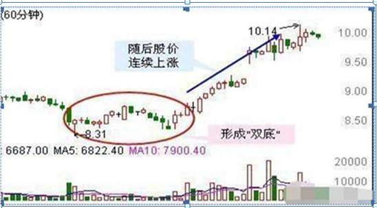 从入市10万本金到现在月入100万，只因反复坚守“买阴不买阳，卖阳不卖阴”读懂知买卖