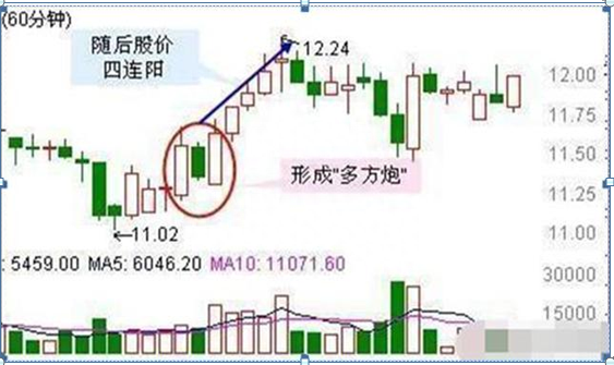 从入市10万本金到现在月入100万，只因反复坚守“买阴不买阳，卖阳不卖阴”读懂知买卖