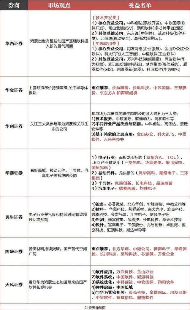 鸿蒙概念持续爆发，部分个股已涨超机构目标价、公司提示风险