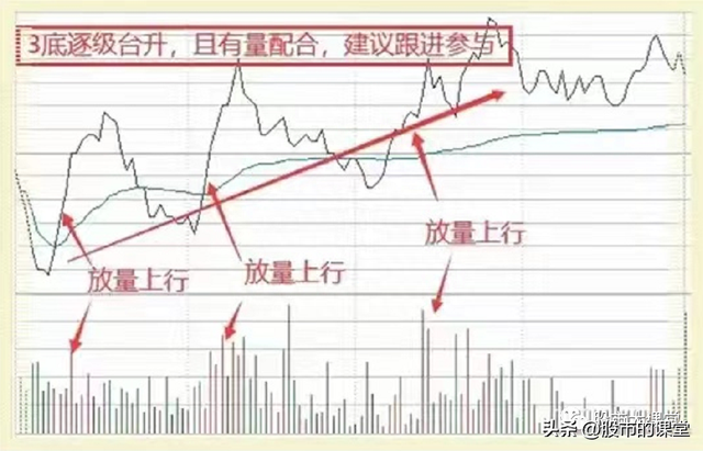 学会干货知识——解析分时图T+0买卖股票的实战方法