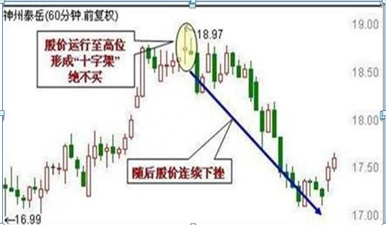 从入市10万本金到现在月入100万，只因反复坚守“买阴不买阳，卖阳不卖阴”读懂知买卖