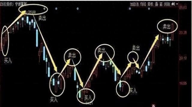 为什么大部分炒股都赔了？如果你正处于困境，不妨看看我做的战术