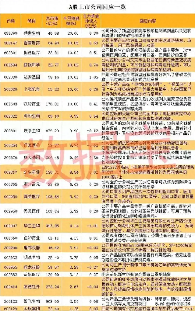 武汉新型肺炎幕后：这20多只股票在暴涨！（名单）