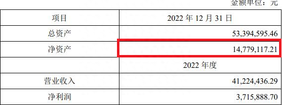 三星医疗关联收购5医院 上交所问询溢价率高3标的亏损