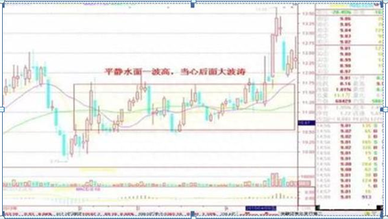 从入市10万本金到现在月入100万，只因反复坚守“买阴不买阳，卖阳不卖阴”读懂知买卖