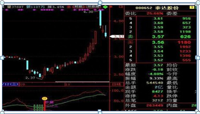 从入市10万本金到现在月入100万，只因反复坚守“买阴不买阳，卖阳不卖阴”读懂知买卖