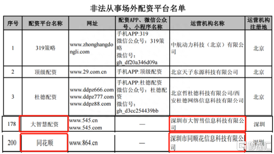 疯牛再起！场外配资死灰复燃！除了缺“心”的“大智彗”还有冒牌的“同顺花”