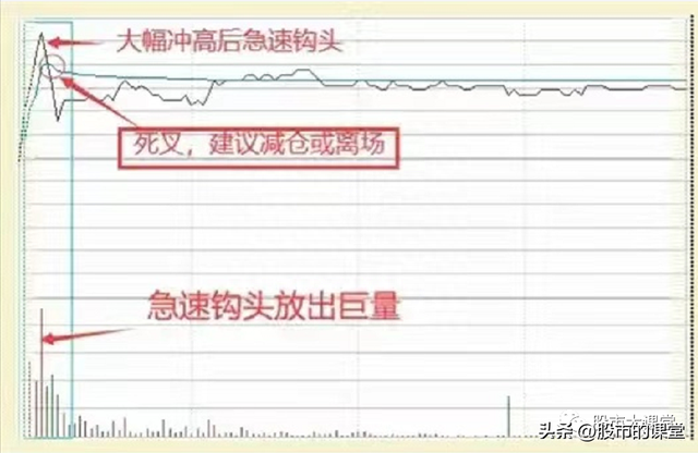 学会干货知识——解析分时图T+0买卖股票的实战方法