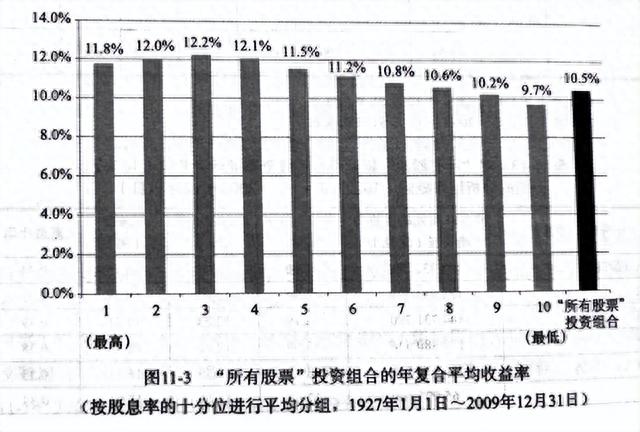 高ROE、低PE、涨幅榜……，这些选股指标到底谁更有效？