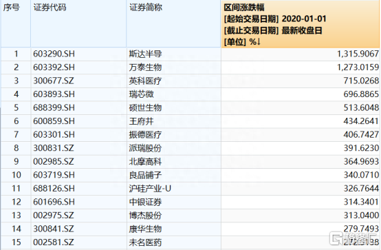 疯牛再起！场外配资死灰复燃！除了缺“心”的“大智彗”还有冒牌的“同顺花”