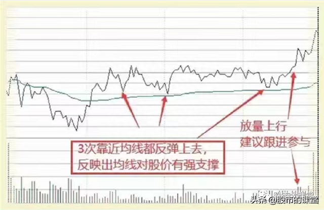 学会干货知识——解析分时图T+0买卖股票的实战方法