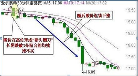 从入市10万本金到现在月入100万，只因反复坚守“买阴不买阳，卖阳不卖阴”读懂知买卖