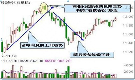 从入市10万本金到现在月入100万，只因反复坚守“买阴不买阳，卖阳不卖阴”读懂知买卖