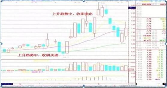 从入市10万本金到现在月入100万，只因反复坚守“买阴不买阳，卖阳不卖阴”读懂知买卖