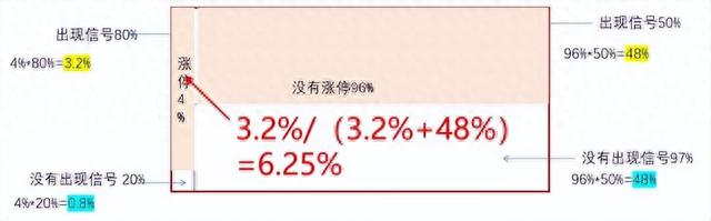 高ROE、低PE、涨幅榜……，这些选股指标到底谁更有效？