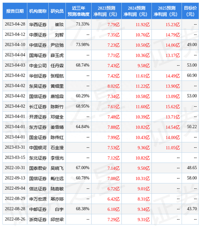 东吴证券：给予新泉股份买入评级