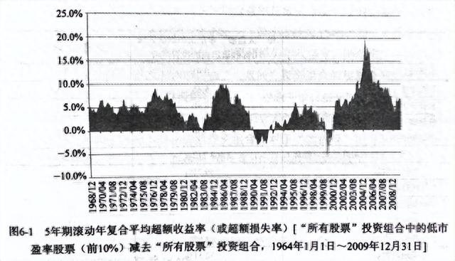 高ROE、低PE、涨幅榜……，这些选股指标到底谁更有效？