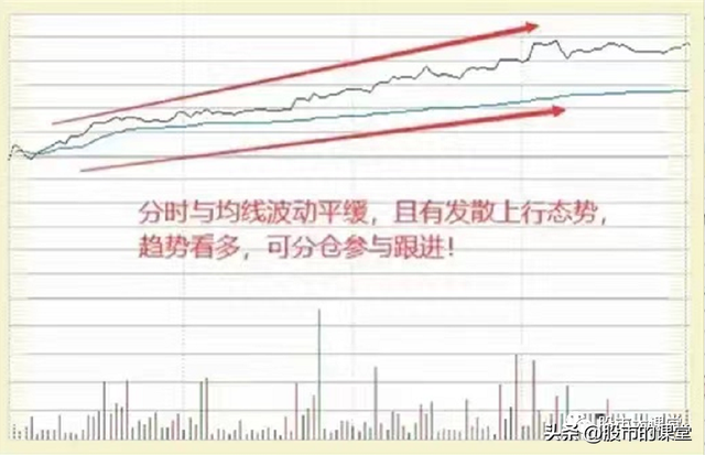 学会干货知识——解析分时图T+0买卖股票的实战方法