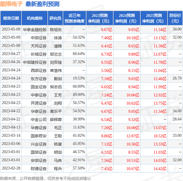 华金证券：给予顺络电子买入评级