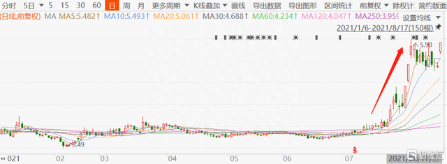 中国电建一个月涨超50%！发生了什么？