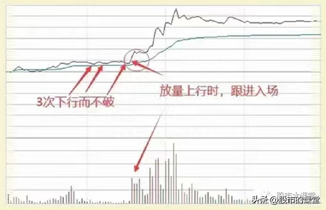 学会干货知识——解析分时图T+0买卖股票的实战方法