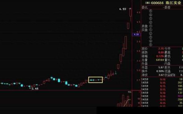 庄家惯用的5大洗盘方式，小心别被洗出局！