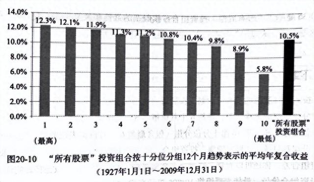 高ROE、低PE、涨幅榜……，这些选股指标到底谁更有效？