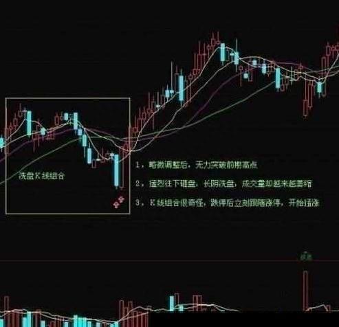 庄家惯用的5大洗盘方式，小心别被洗出局！